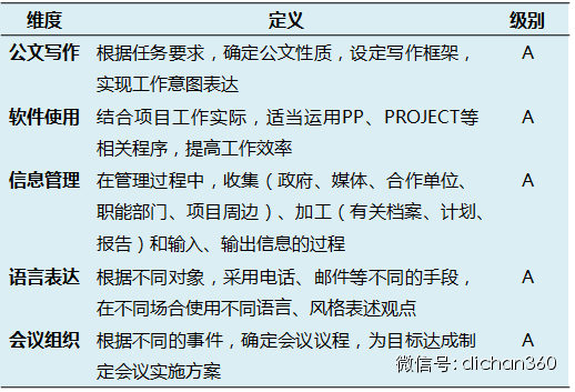 万科项目经理的5项技能，对照自己看是否符合要求？_16