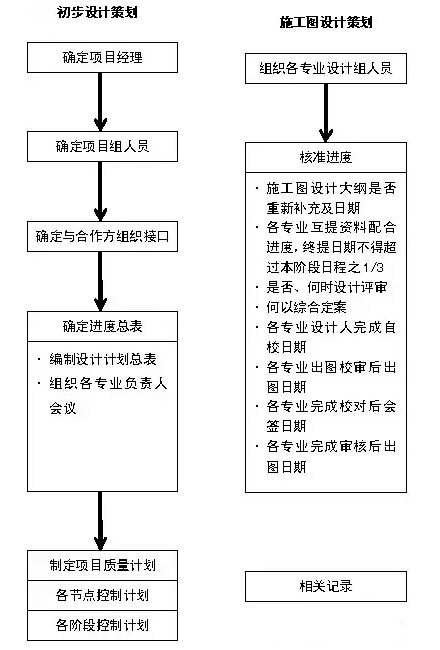 开发商与设计院合作全流程（设计狮就是这么被虐的）-QQ截图20160119151215