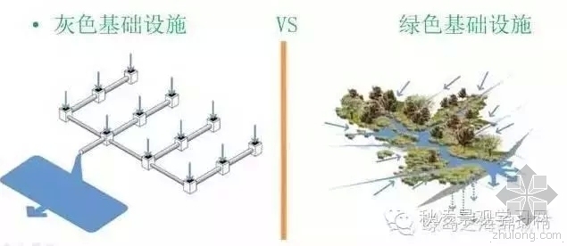 植草砖断面资料下载-“海绵城市”规范要点与做法图解