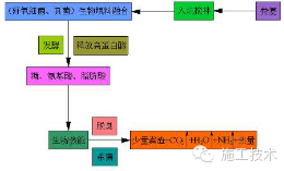 高大上项目的11项创新技术，突然感觉学习的路又长了！_9