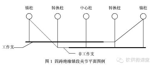 (2)绝缘锚段关节采用五跨形式,非绝缘锚段关节采用四跨形式.