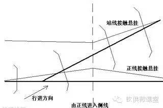 接触网的设计资料下载-[案例]广西沿海铁路接触网施工设计技术资料