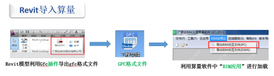 BIM5D应用总流程-5.png