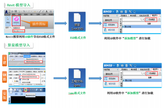 BIM5D应用总流程-6.png