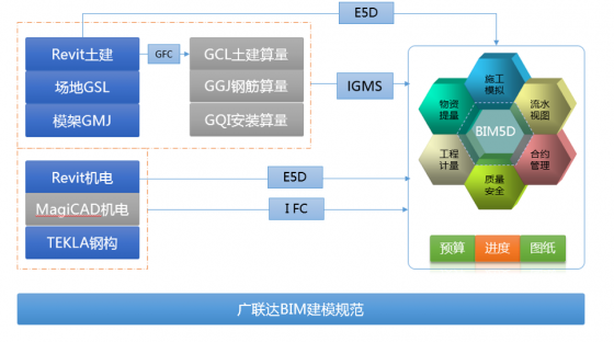 BIM5D应用总流程-4.png