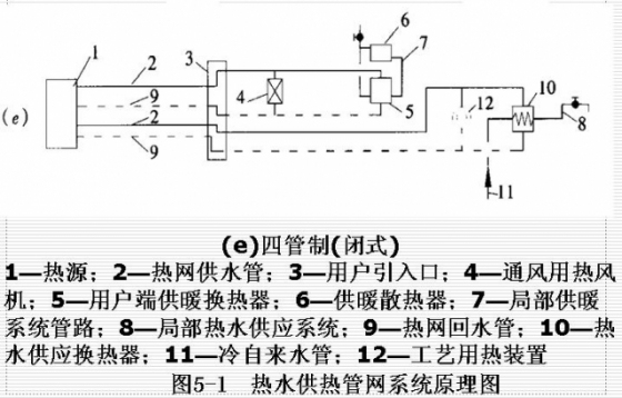 热水供热系统的形式-5-1e.jpg