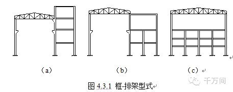 钢结构节点之楼面节点资料下载-带你看看多高层钢结构是啥样子的
