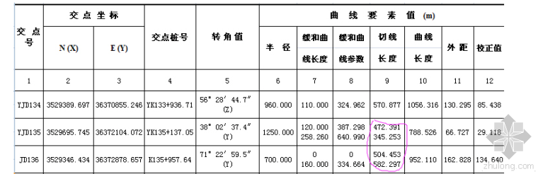 卵形建筑建筑资料下载-关于卵形曲线切线长的问题