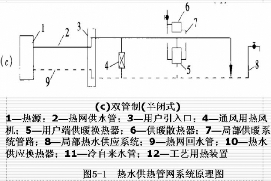 热水供热系统的形式-5-1c.jpg