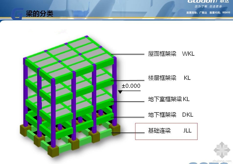 连梁刚度不折减资料下载-连梁建模方式比较和连梁刚度折减问题