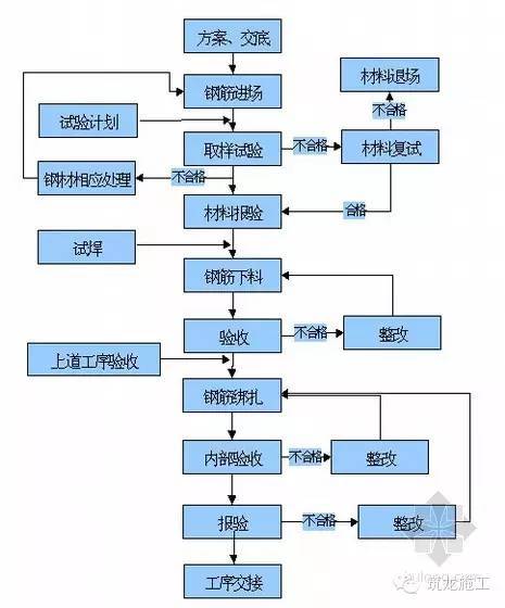 一位优秀项目经理的深夜总结，你走到了哪一步？_6