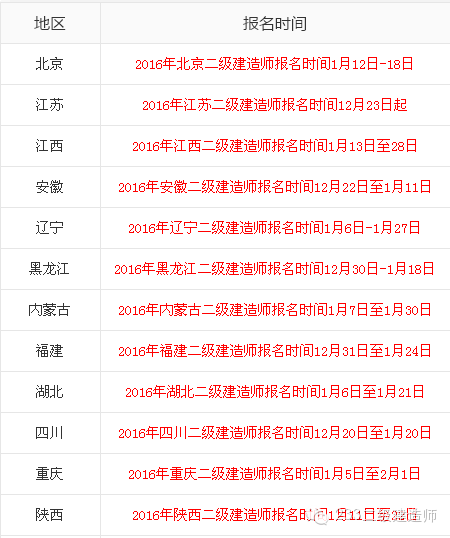 二建公路2016资料下载-2016年二级建造师大改革，速看！别怪小编没有告诉你！