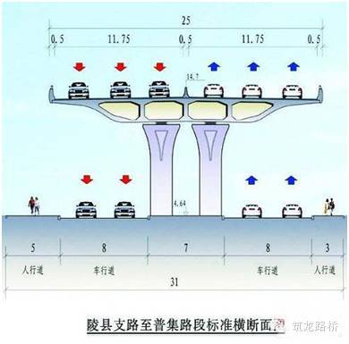 城市高架桥的结构型式(上)_10