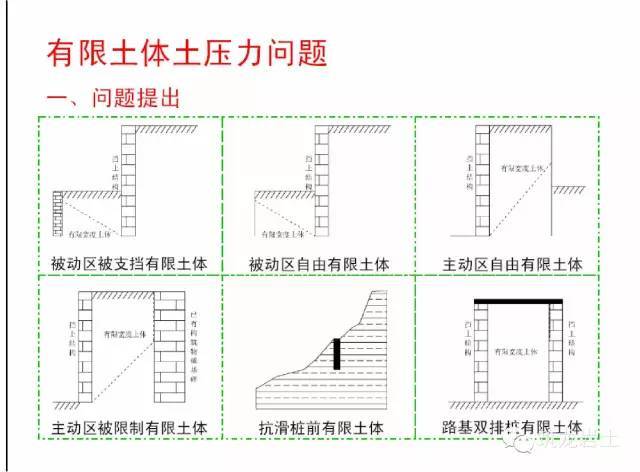 深基坑支护预算书资料下载-深基坑工程中的几个热点问题探讨