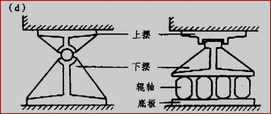 辊轴支座