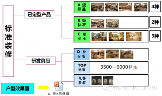 精装修管理关键节点资料下载-精装修，我们万科是这么管理滴！