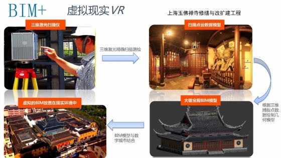 建筑施工行业BIM深度应用与发展_页面_14