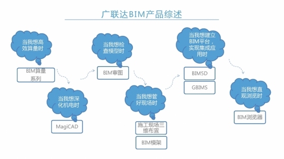 建筑施工行业BIM深度应用与发展_页面_31