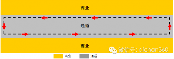 最牛城市综合体[商业人流动线设计实例]_2