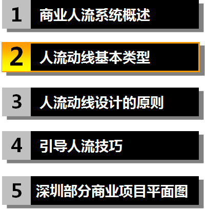 CAD动线分析资料下载-最牛城市综合体[商业人流动线设计实例]