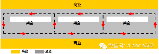 最牛城市综合体[商业人流动线设计实例]_7