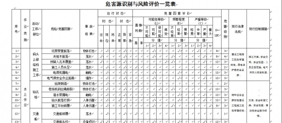 中国铁建港航局集团二分公司危害源识别与风险评价一览表-001