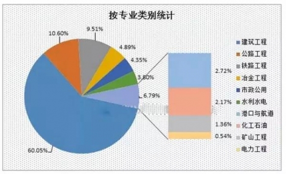 全国333家施工总承包特级资质企业大揭密，附完整名单！_3