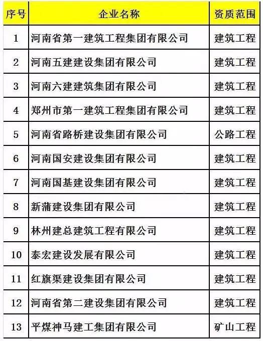 全国333家施工总承包特级资质企业大揭密，附完整名单！-27.jpg