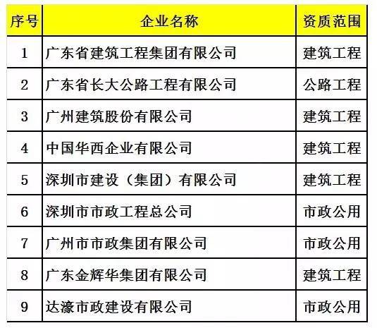 全国333家施工总承包特级资质企业大揭密，附完整名单！-30.jpg