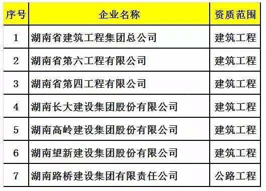 全国333家施工总承包特级资质企业大揭密，附完整名单！-32.jpg