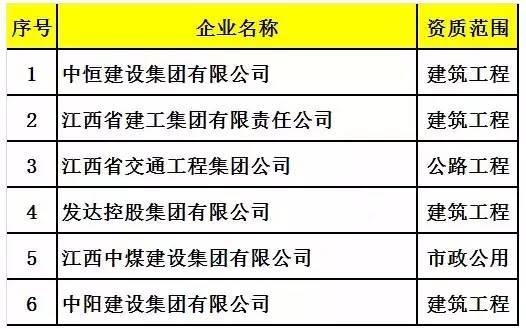 全国333家施工总承包特级资质企业大揭密，附完整名单！-33.jpg