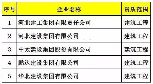 全国333家施工总承包特级资质企业大揭密，附完整名单！-34.jpg