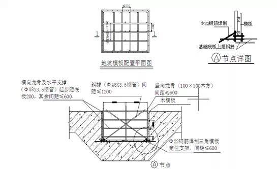 超实用的施工质量管理要点，收好不谢！-5.jpg