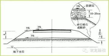 水泥路面小修资料下载-路基翻浆如何防治？这些超实用的措施必须收好