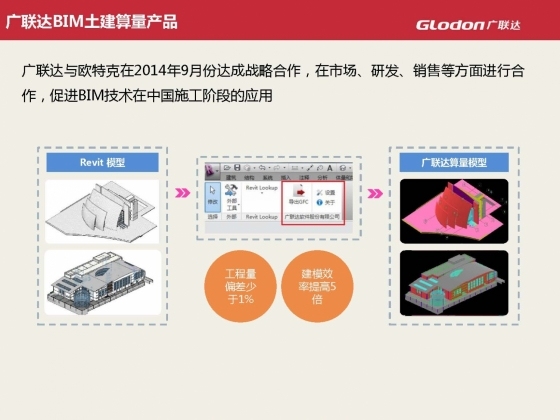 广联达BIM整体解决方案_页面_06