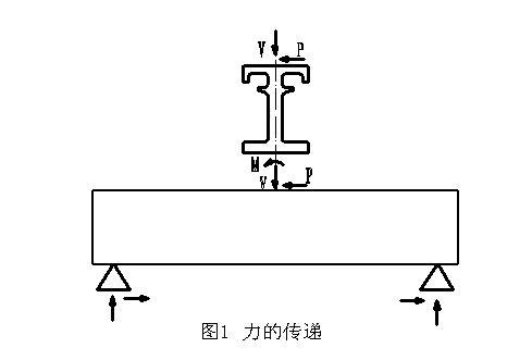 梁上加大梁截面加固资料下载-伸缩缝装置中梁断裂成因分析