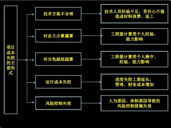 BIM技术在建筑施工企业管理中的应用-006