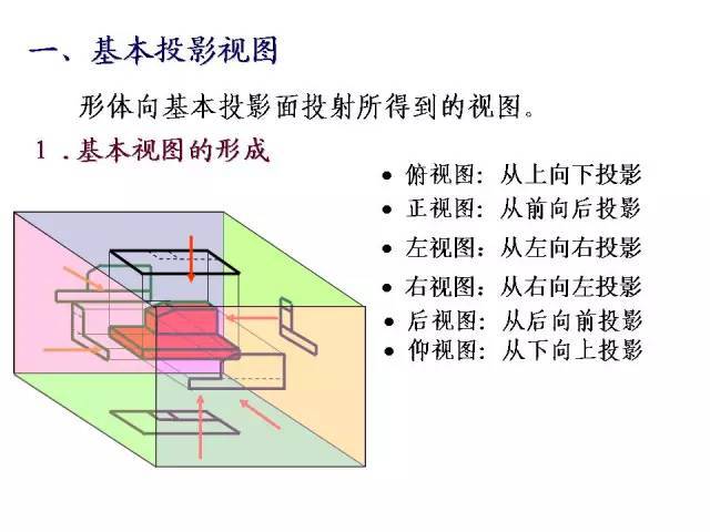 新建校区可行性研究报告资料下载-太全面了!工程形体的表达方法（水利类）