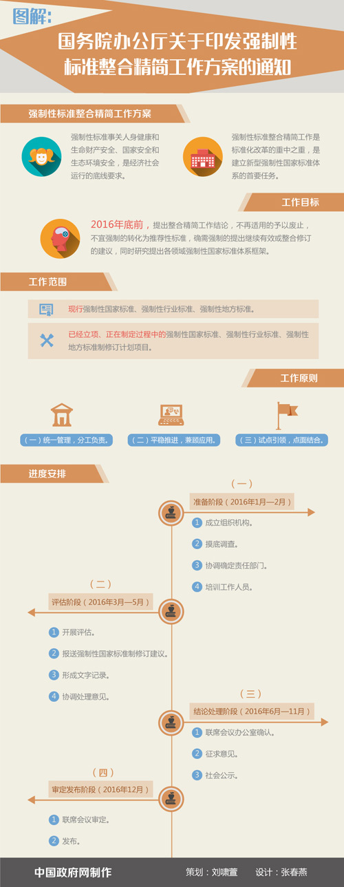 强制性标准施工的管理措施资料下载-国务院印发的强制性标准整合精简工作方案