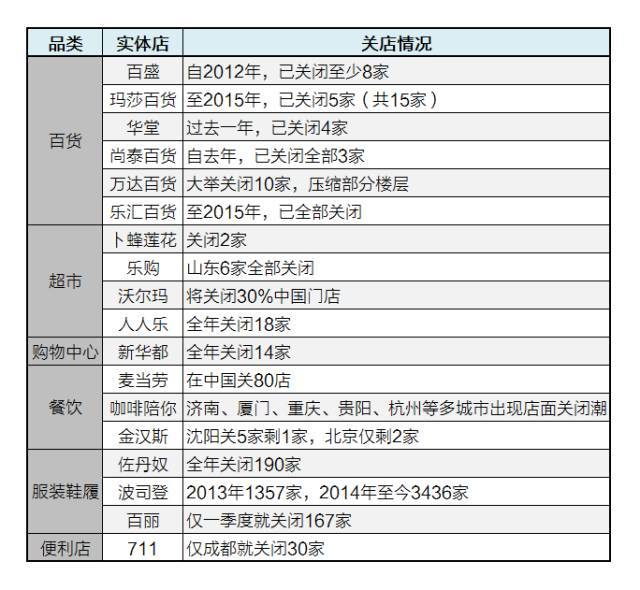 辽宁水利水电资料下载-2016真的会有失业潮吗?建筑业的危机