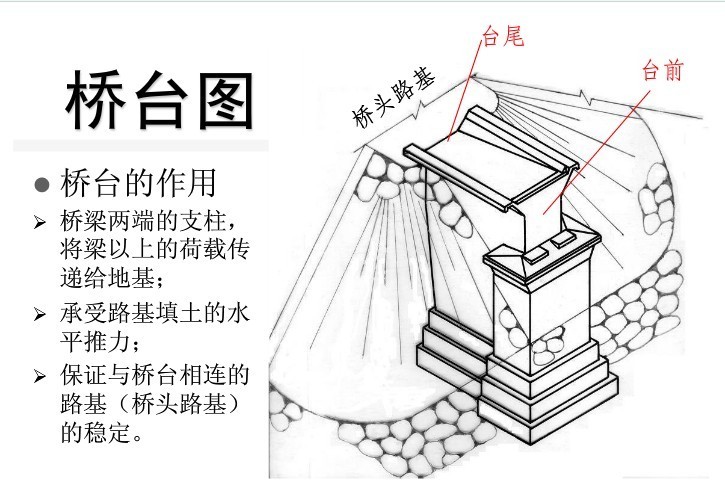 钢筋砼轻型桥台资料下载-这不是一组普通的桥台构造图，看完你绝对不会后悔！