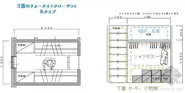 欧式睡房资料下载-独立式衣帽间应该怎么布局，牛逼建筑师给你解答！