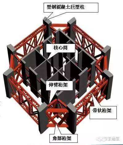 几个典型的超高层建筑施工技术总结，值得收藏_6