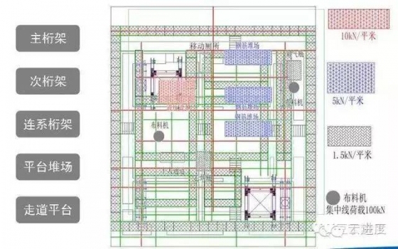 几个典型的超高层建筑施工技术总结，值得收藏_14