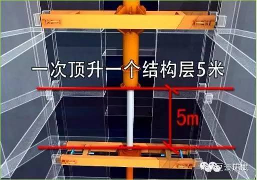 几个典型的超高层建筑施工技术总结，值得收藏_19