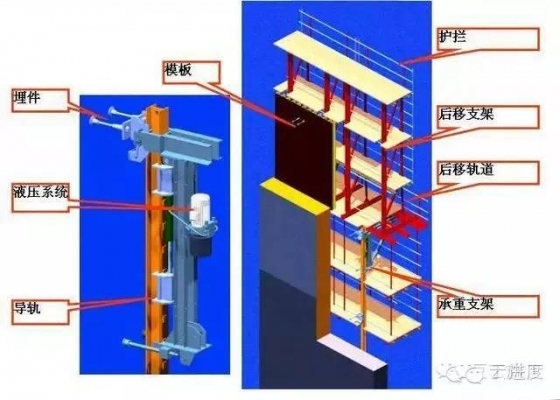 几个典型的超高层建筑施工技术总结，值得收藏_23