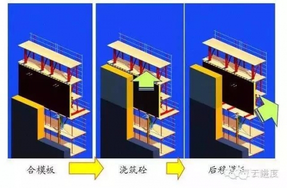 几个典型的超高层建筑施工技术总结，值得收藏_24