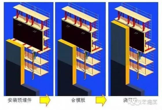 几个典型的超高层建筑施工技术总结，值得收藏_26