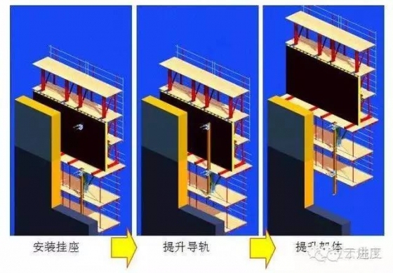 几个典型的超高层建筑施工技术总结，值得收藏_25