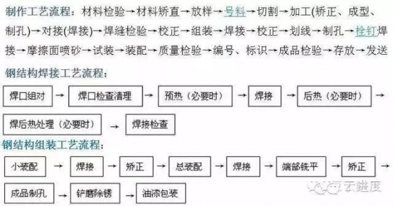 几个典型的超高层建筑施工技术总结，值得收藏_34